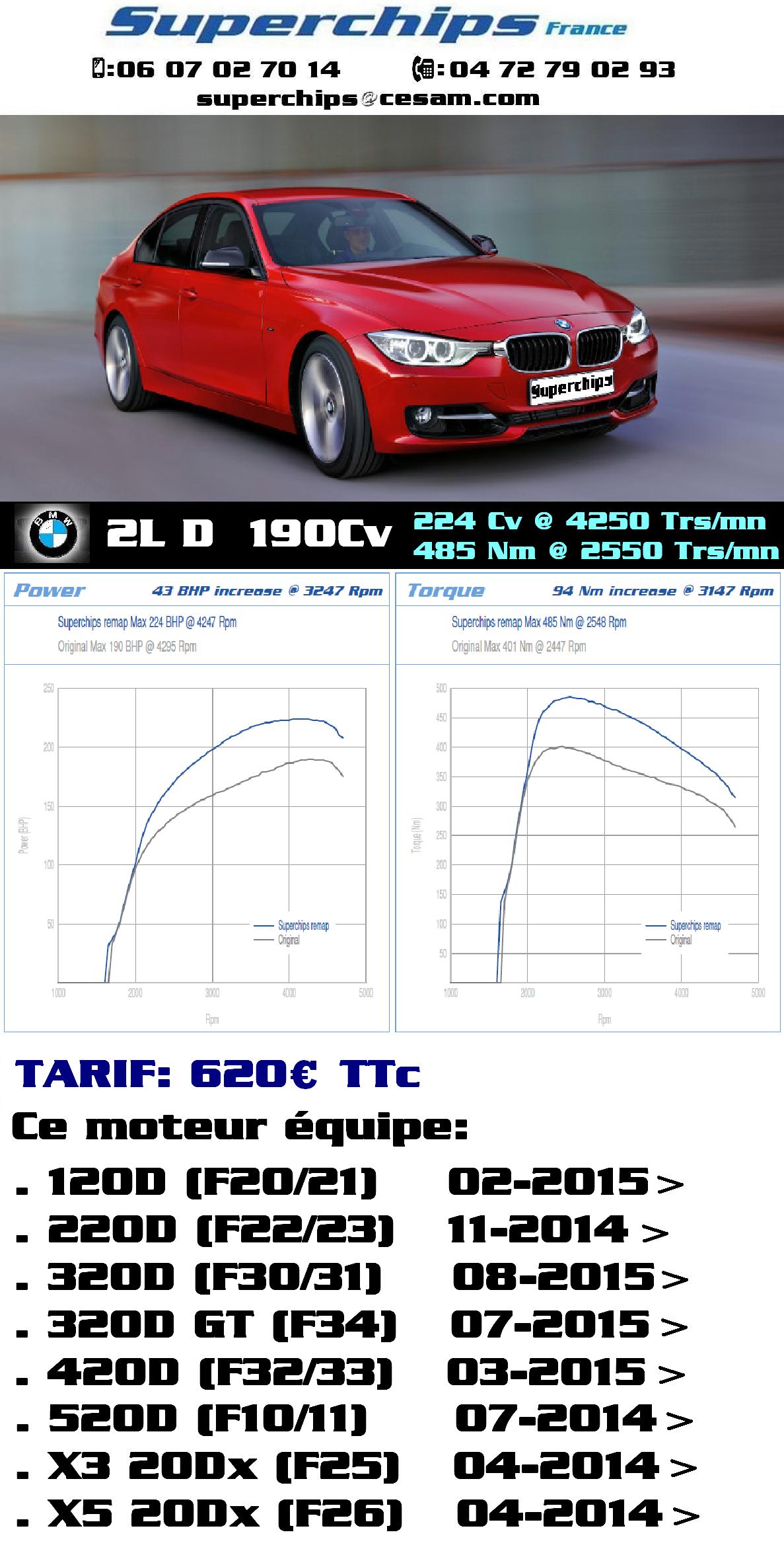 BMW 2LD 190Cv